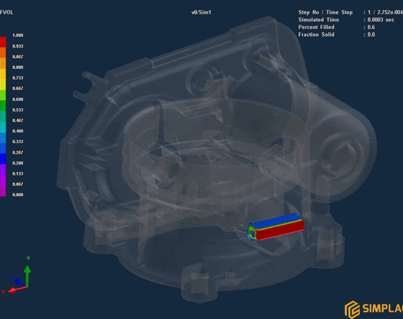 High Pressure die Casting